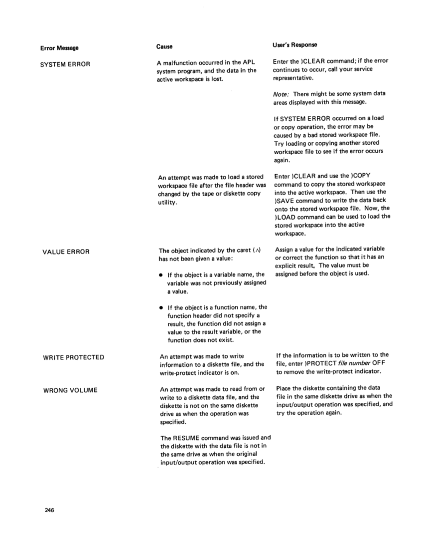 apl5110r.pdf page 268